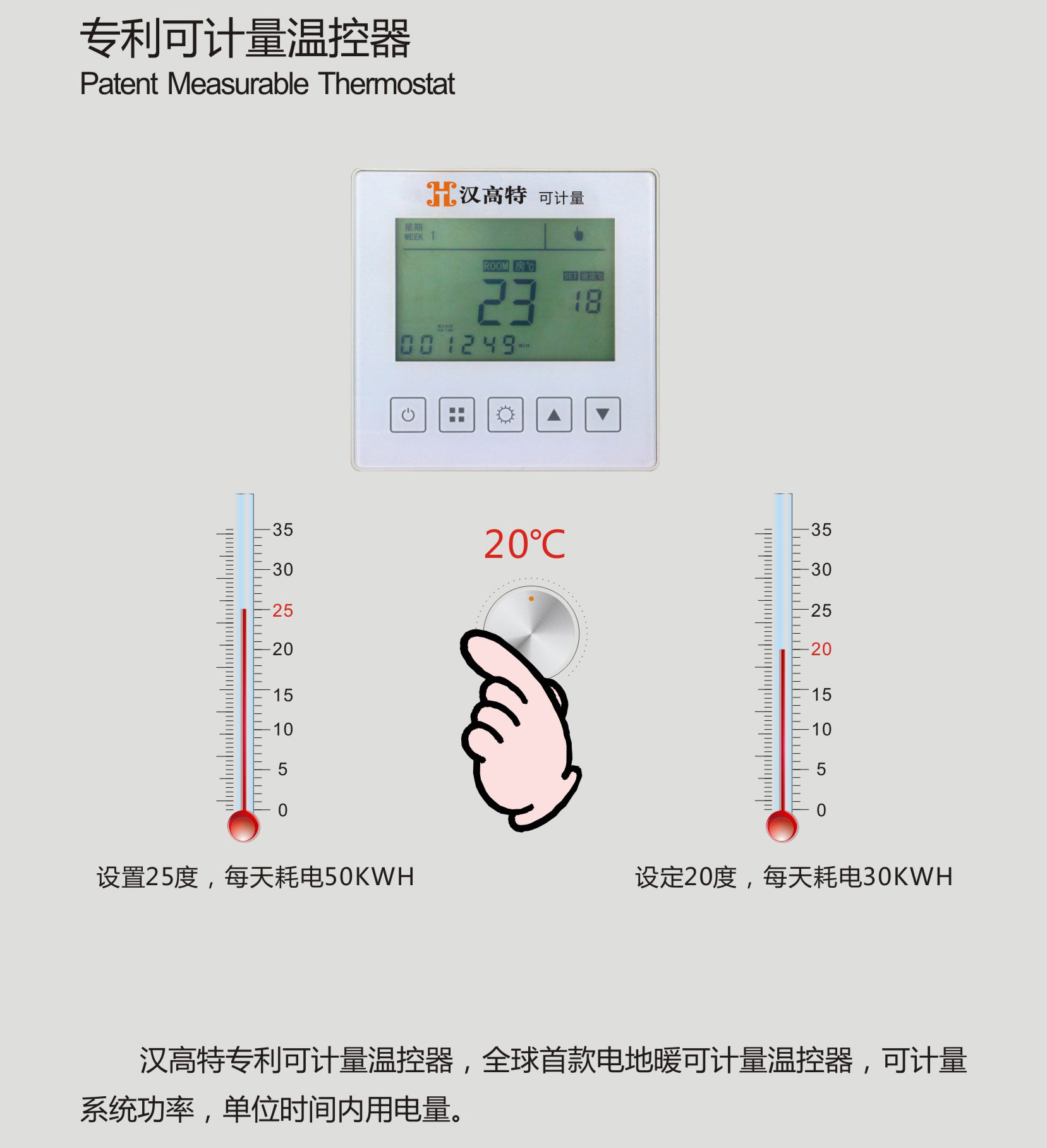 可計量溫控器